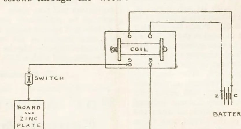 An illustration from Hobbies Weekly No. 8, 1895, leaf 21