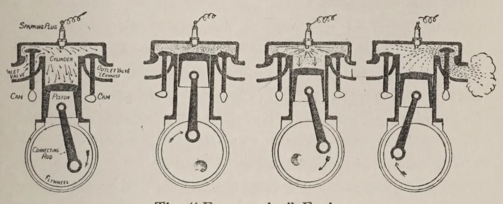 An illustration from Hobbies,, 1923, leaf 73