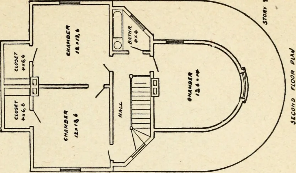 An illustration from Hodgson's low cost American homes; perspective views and floor plans of one hundred low and medium priced houses, 1905, leaf 234