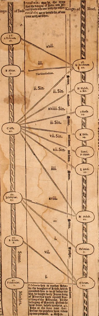 An illustration from The Holie Bible : conteynyng the Olde Testament and the Newe, 1568, leaf 11