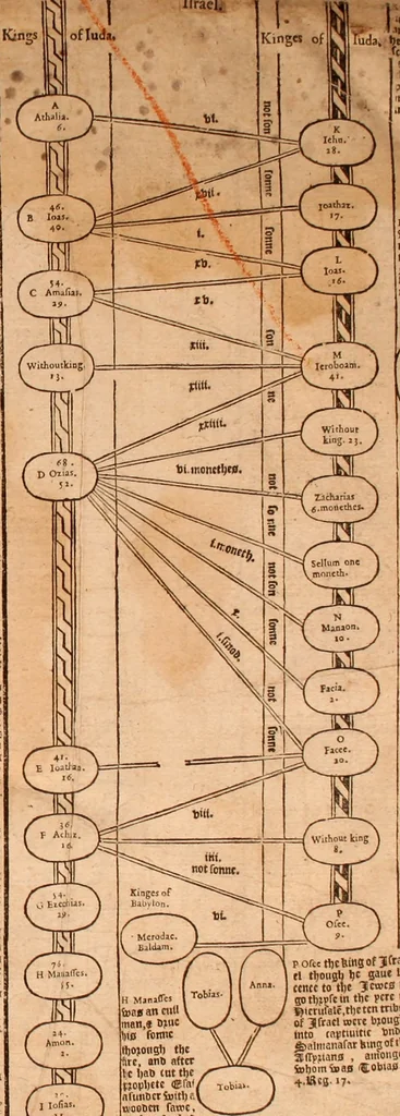 An illustration from The Holie Bible : conteynyng the Olde Testament and the Newe, 1568, leaf 12