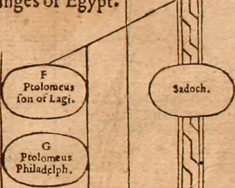 An illustration from The Holie Bible : conteynyng the Olde Testament and the Newe, 1568, leaf 14