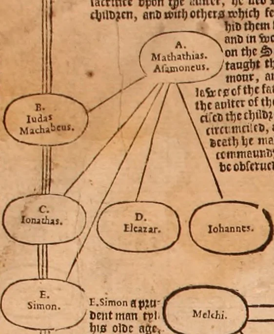 An illustration from The Holie Bible : conteynyng the Olde Testament and the Newe, 1568, leaf 15