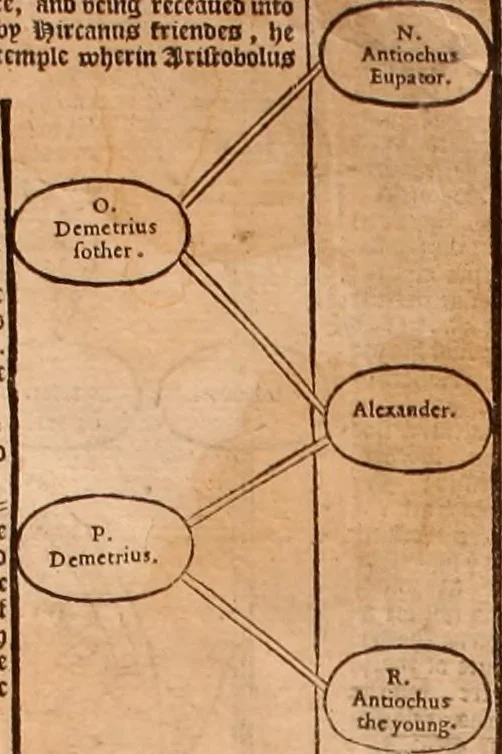 An illustration from The Holie Bible : conteynyng the Olde Testament and the Newe, 1568, leaf 15
