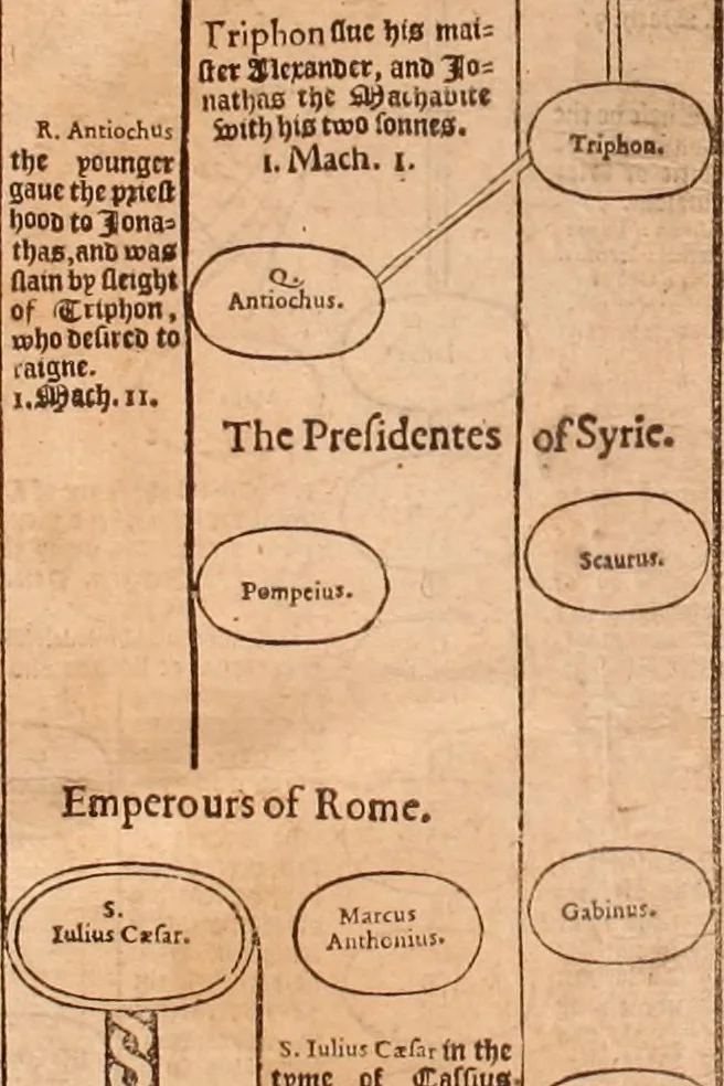 An illustration from The Holie Bible : conteynyng the Olde Testament and the Newe, 1568, leaf 15