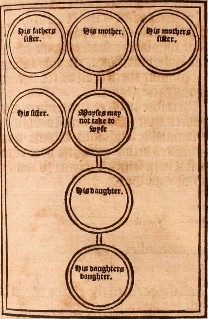 An illustration from The Holie Bible : conteynyng the Olde Testament and the Newe, 1568, leaf 202