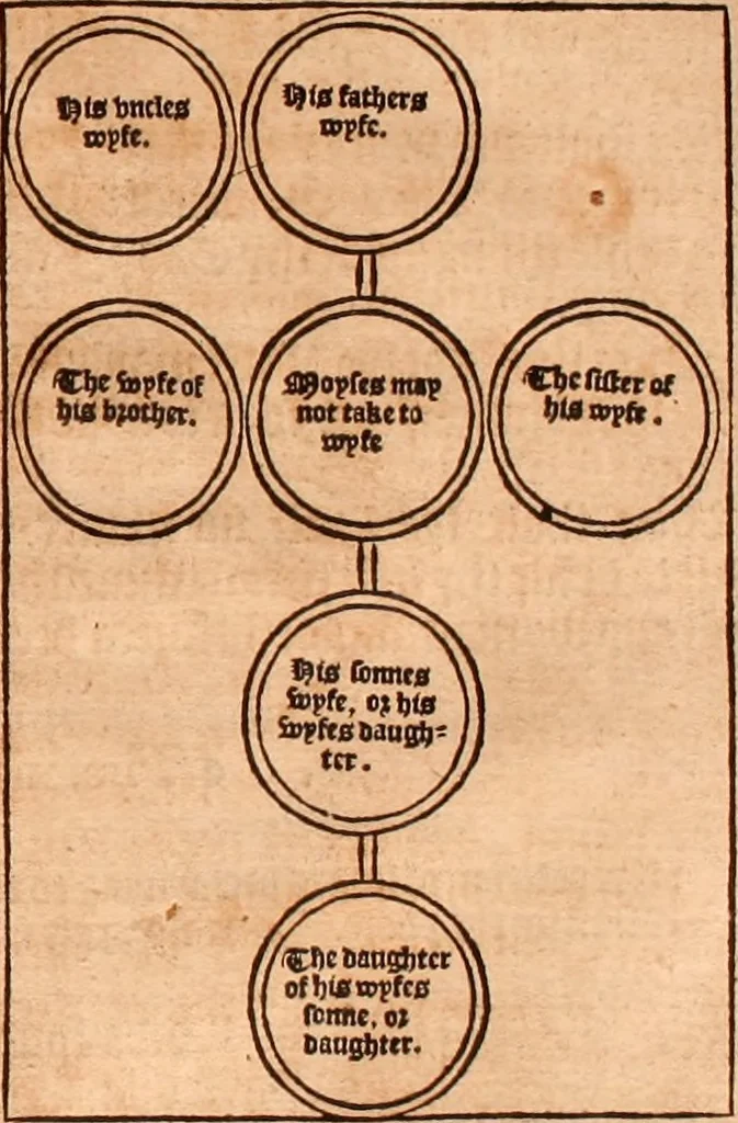 An illustration from The Holie Bible : conteynyng the Olde Testament and the Newe, 1568, leaf 202