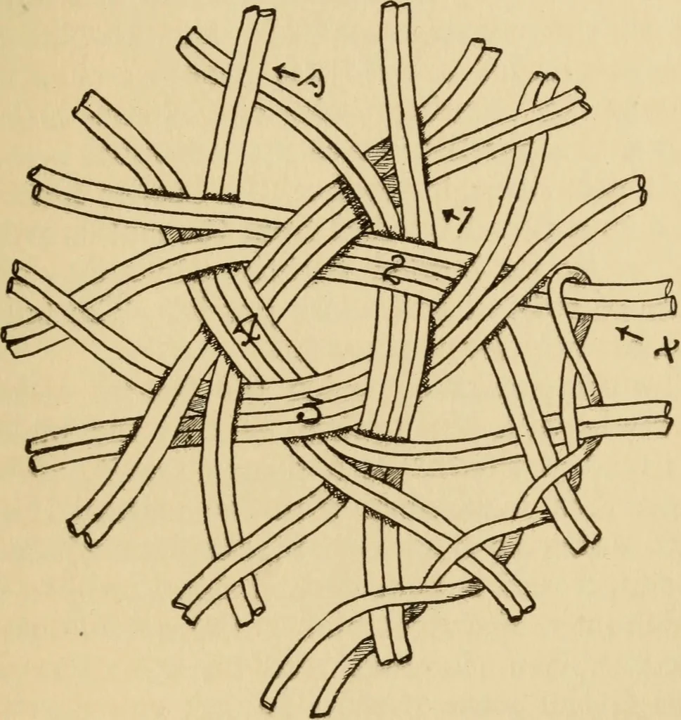 An illustration from Home crafts of today and yesterday, 1917, leaf 130