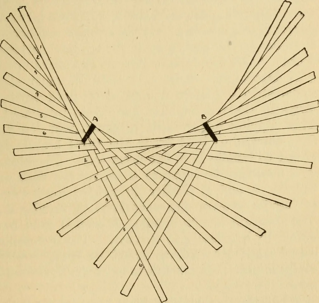 An illustration from Home crafts of today and yesterday, 1917, leaf 134