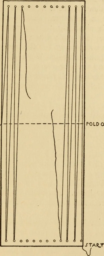 An illustration from Home crafts of today and yesterday, 1917, leaf 170