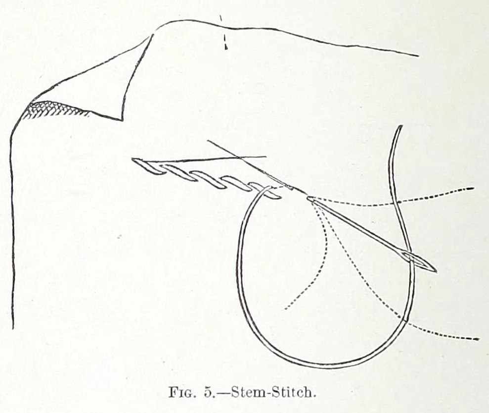 An illustration from Home decoration: art needle-work and embroidery; painting on silk, satin, and velvet; panel-painting; and wood-carving, 1881, leaf 30
