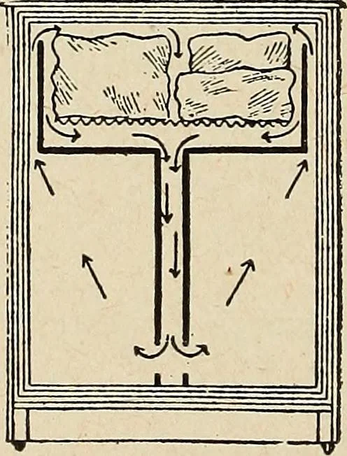 An illustration from The home and the family; an elementary textbook of home making, 1917, leaf 151