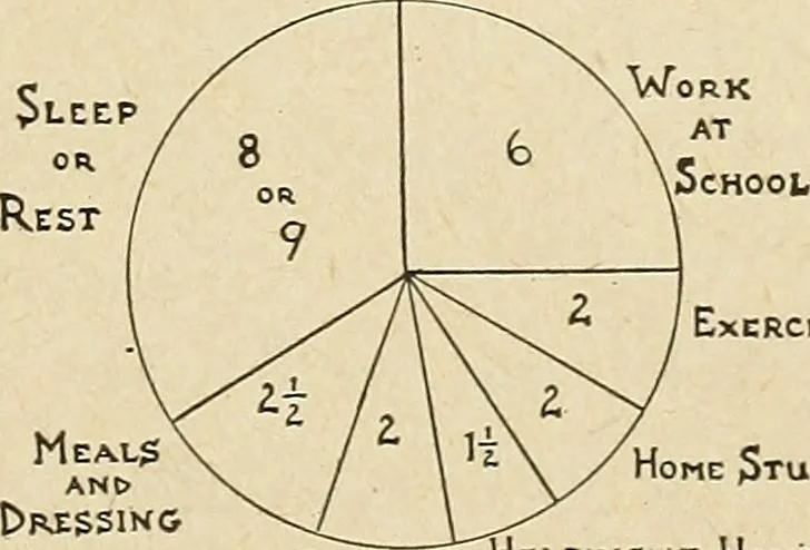 An illustration from The home and the family; an elementary textbook of home making, 1917, leaf 226