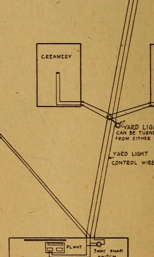 An illustration from Home-farm power and lighting, a book of helpful instruction on the installation, 1920, leaf 103
