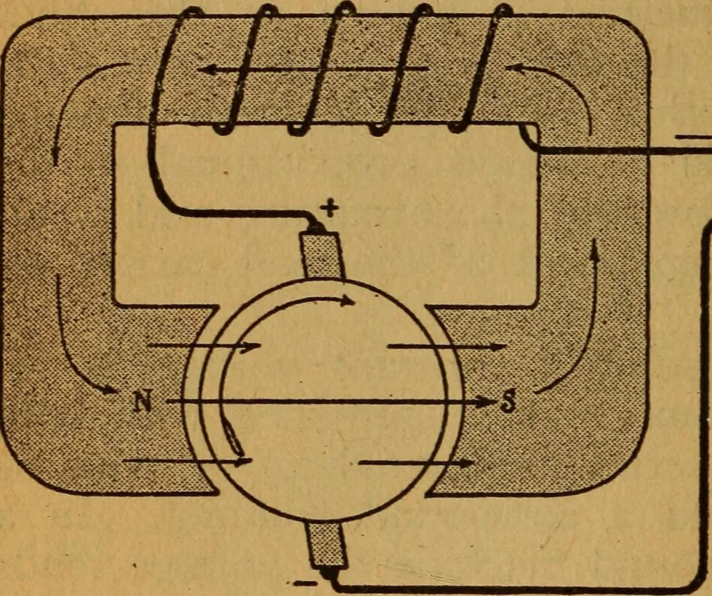 An illustration from Home-farm power and lighting, a book of helpful instruction on the installation, 1920, leaf 113