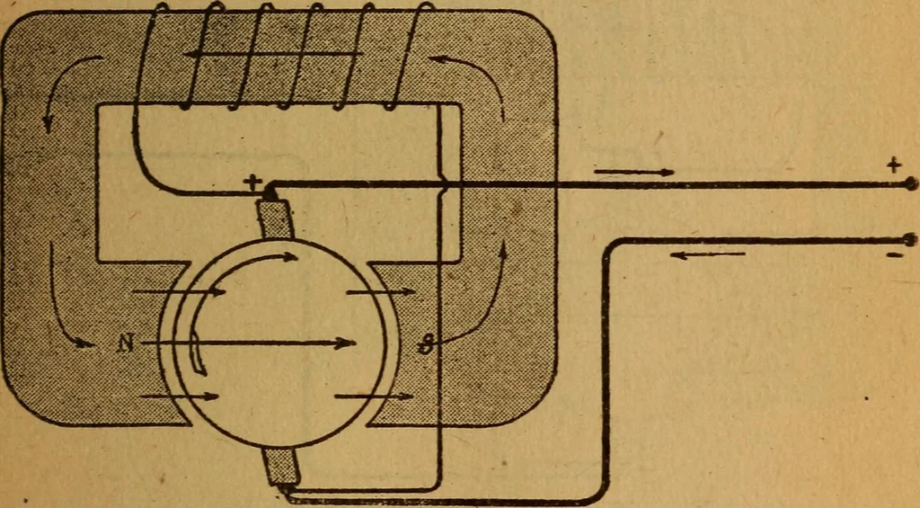An illustration from Home-farm power and lighting, a book of helpful instruction on the installation, 1920, leaf 114