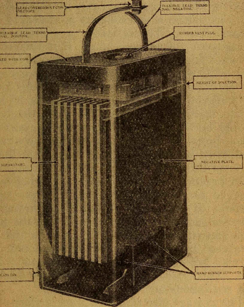 An illustration from Home-farm power and lighting, a book of helpful instruction on the installation, 1920, leaf 124