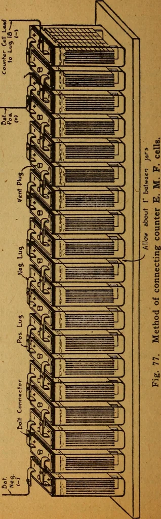 An illustration from Home-farm power and lighting, a book of helpful instruction on the installation, 1920, leaf 135