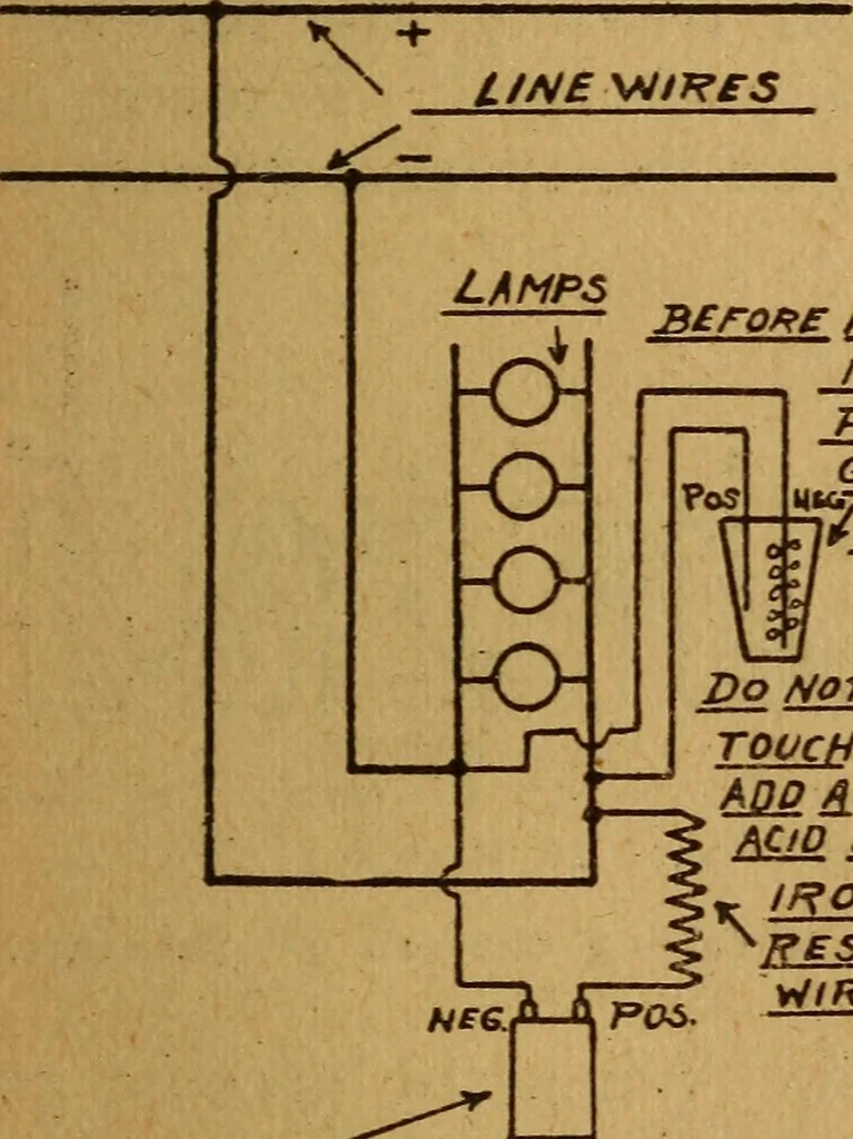An illustration from Home-farm power and lighting, a book of helpful instruction on the installation, 1920, leaf 140