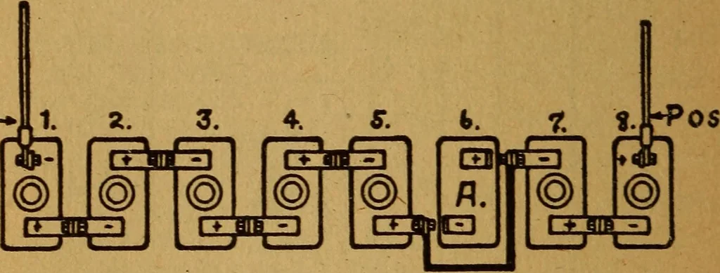 An illustration from Home-farm power and lighting, a book of helpful instruction on the installation, 1920, leaf 141