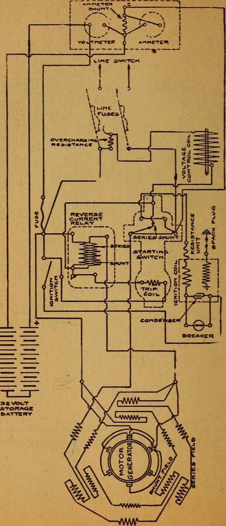 An illustration from Home-farm power and lighting, a book of helpful instruction on the installation, 1920, leaf 149