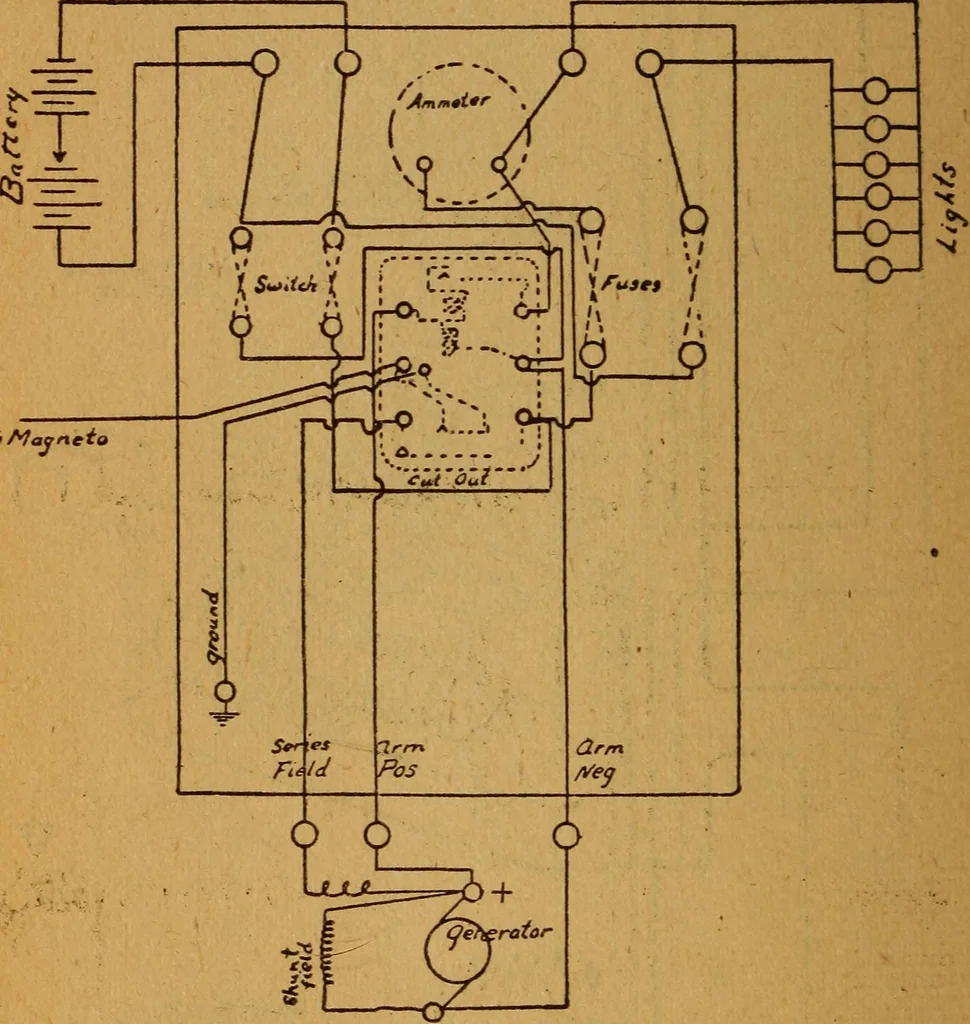 An illustration from Home-farm power and lighting, a book of helpful instruction on the installation, 1920, leaf 151