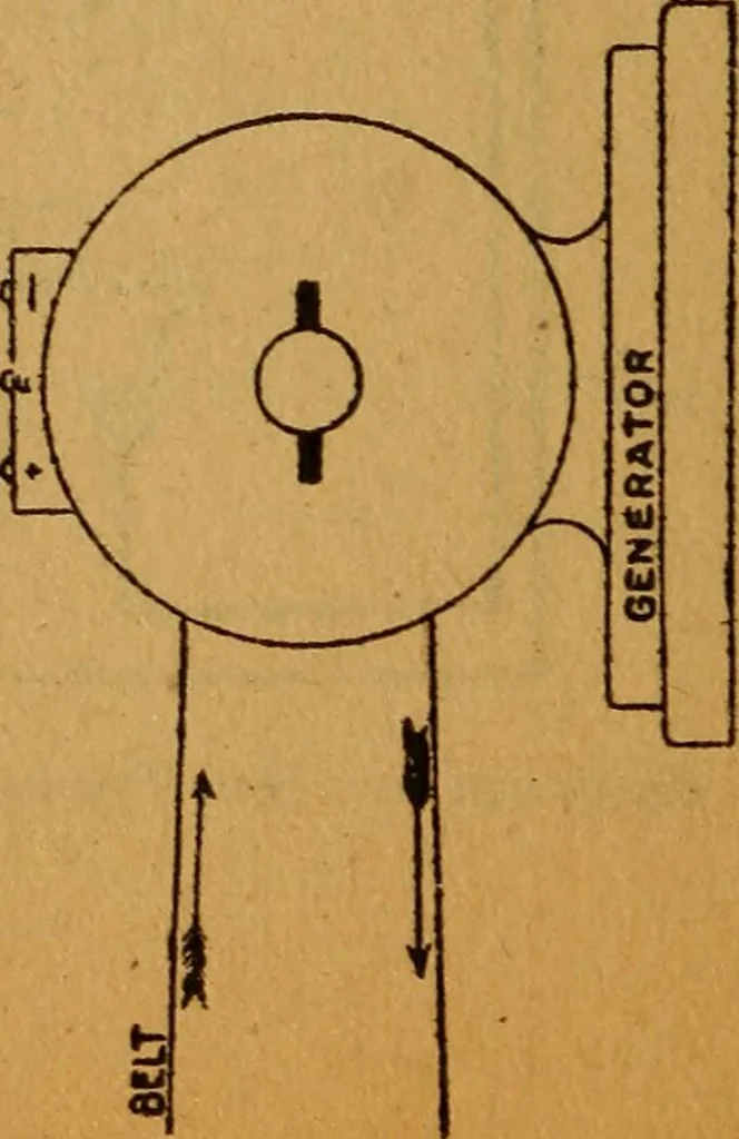 An illustration from Home-farm power and lighting, a book of helpful instruction on the installation, 1920, leaf 153