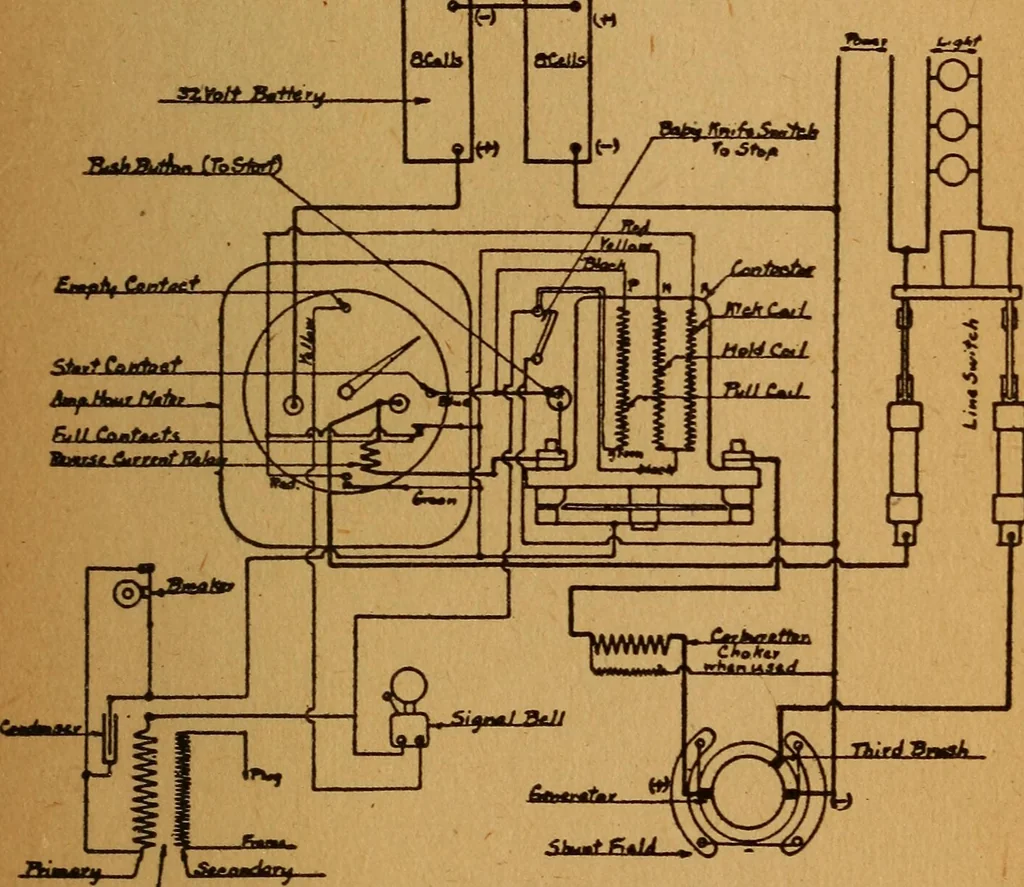 An illustration from Home-farm power and lighting, a book of helpful instruction on the installation, 1920, leaf 154