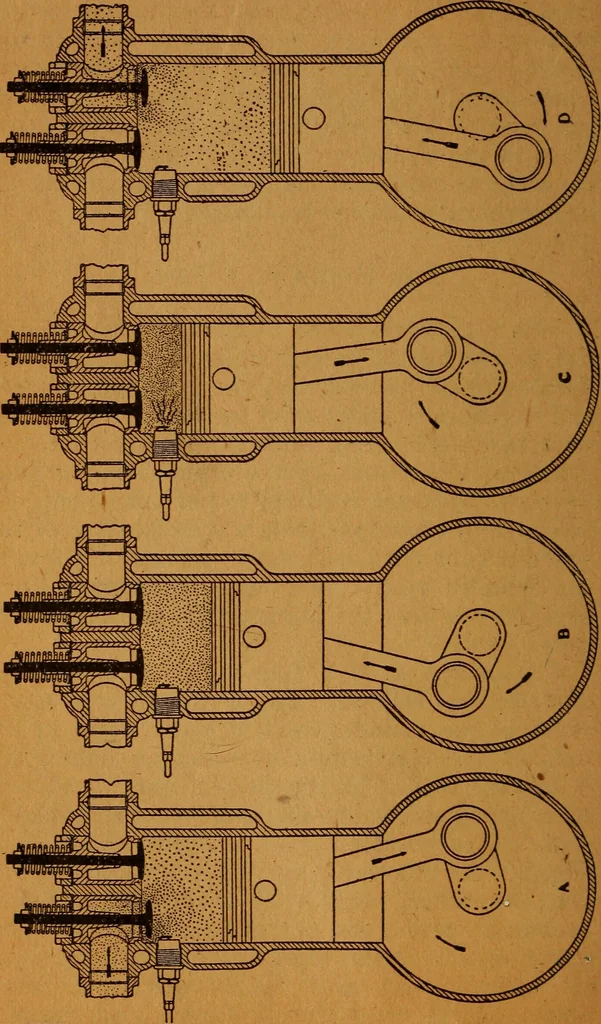 An illustration from Home-farm power and lighting, a book of helpful instruction on the installation, 1920, leaf 21