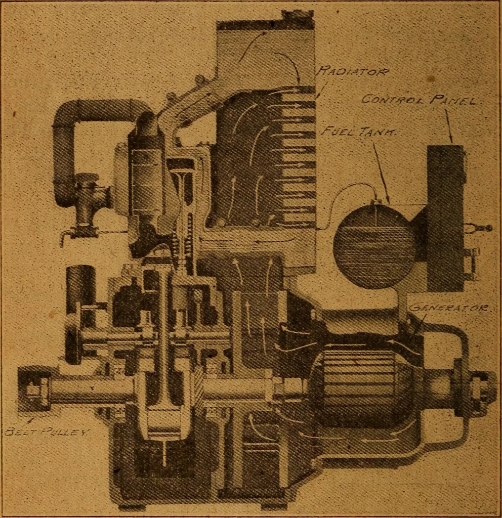 An illustration from Home-farm power and lighting, a book of helpful instruction on the installation, 1920, leaf 23