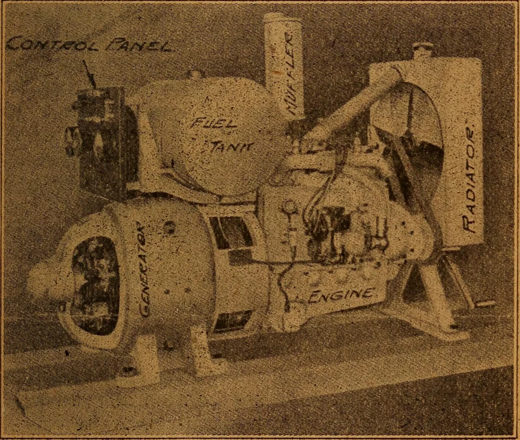 An illustration from Home-farm power and lighting, a book of helpful instruction on the installation, 1920, leaf 24
