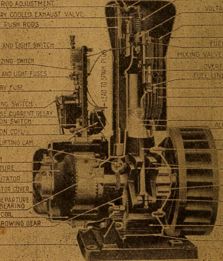 An illustration from Home-farm power and lighting, a book of helpful instruction on the installation, 1920, leaf 35