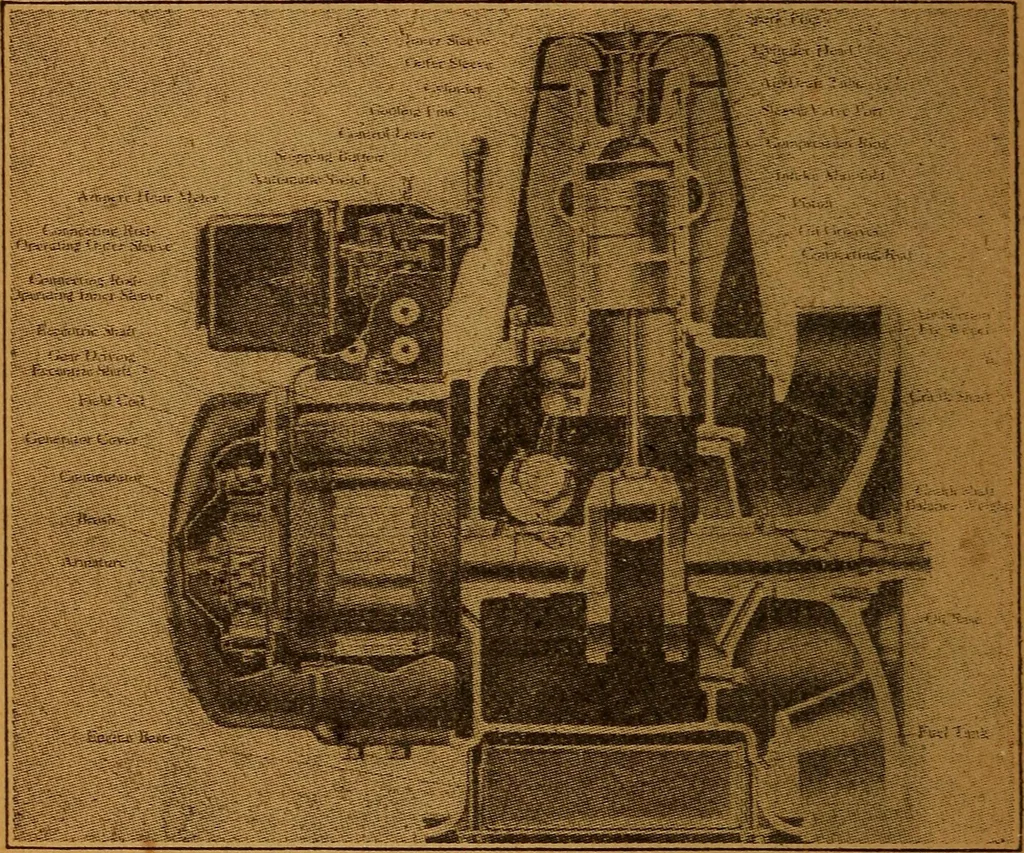 An illustration from Home-farm power and lighting, a book of helpful instruction on the installation, 1920, leaf 37