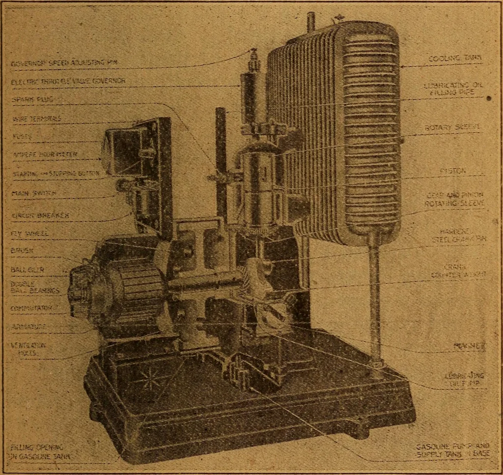 An illustration from Home-farm power and lighting, a book of helpful instruction on the installation, 1920, leaf 38
