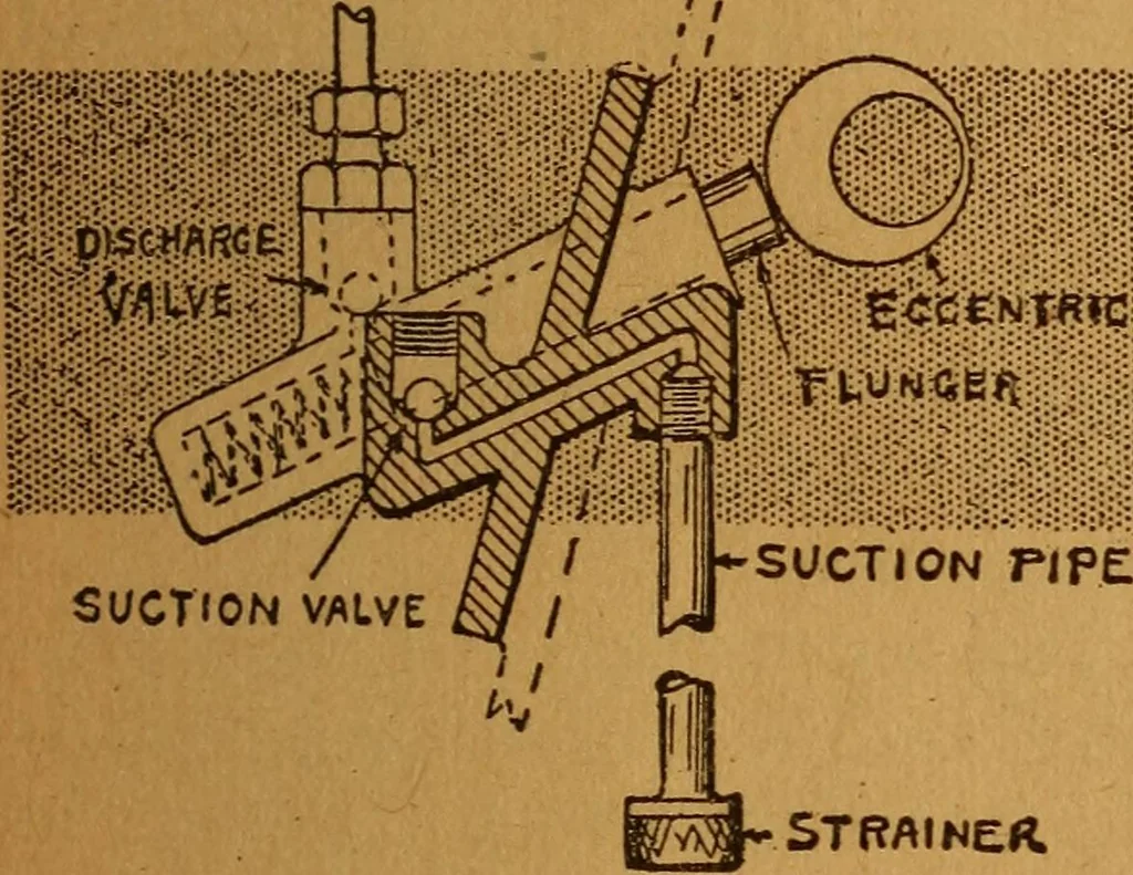 An illustration from Home-farm power and lighting, a book of helpful instruction on the installation, 1920, leaf 42