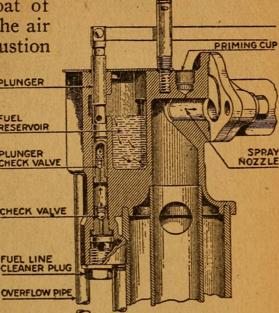 An illustration from Home-farm power and lighting, a book of helpful instruction on the installation, 1920, leaf 48
