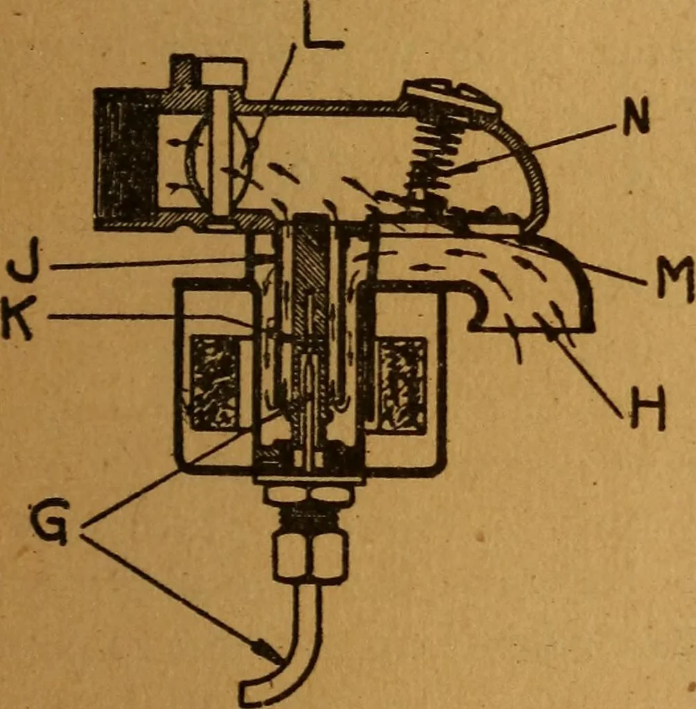 An illustration from Home-farm power and lighting, a book of helpful instruction on the installation, 1920, leaf 50
