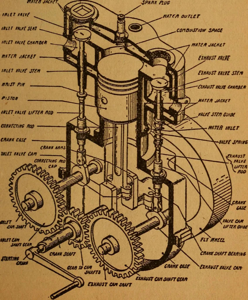 An illustration from Home-farm power and lighting, a book of helpful instruction on the installation, 1920, leaf 62