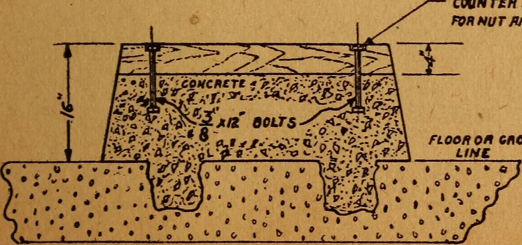 An illustration from Home-farm power and lighting, a book of helpful instruction on the installation, 1920, leaf 76