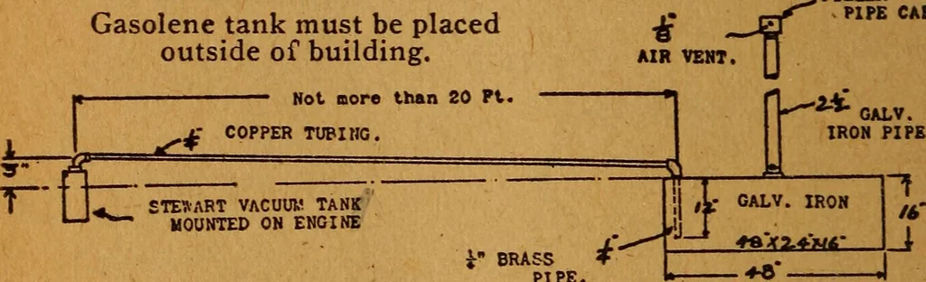 An illustration from Home-farm power and lighting, a book of helpful instruction on the installation, 1920, leaf 79