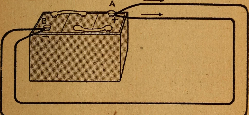 An illustration from Home-farm power and lighting, a book of helpful instruction on the installation, 1920, leaf 88