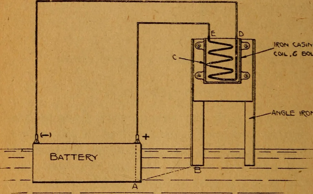 An illustration from Home-farm power and lighting, a book of helpful instruction on the installation, 1920, leaf 91