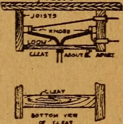An illustration from Home-farm power and lighting, a book of helpful instruction on the installation, 1920, leaf 96