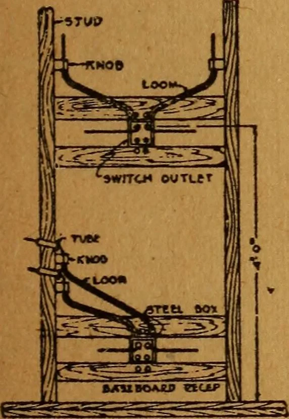 An illustration from Home-farm power and lighting, a book of helpful instruction on the installation, 1920, leaf 96