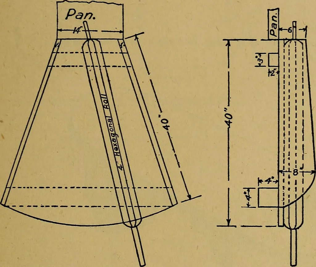 An illustration from Home labor saving devices, 1917, leaf 122