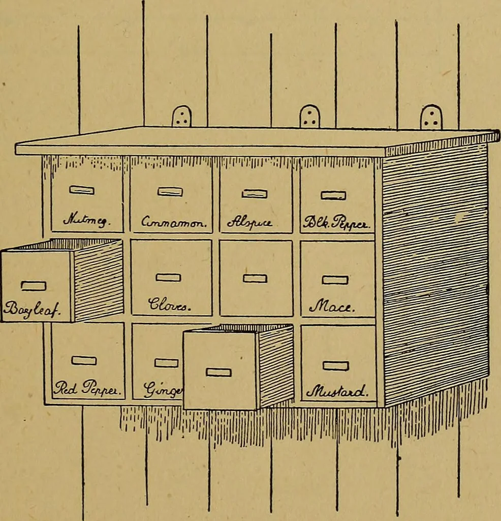 An illustration from Home labor saving devices, 1917, leaf 24