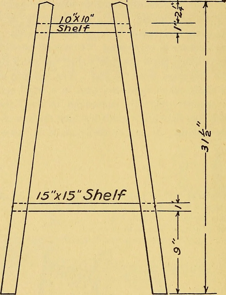 An illustration from Home labor saving devices, 1917, leaf 31