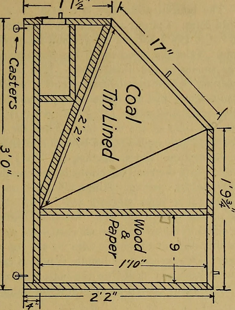 An illustration from Home labor saving devices, 1917, leaf 42