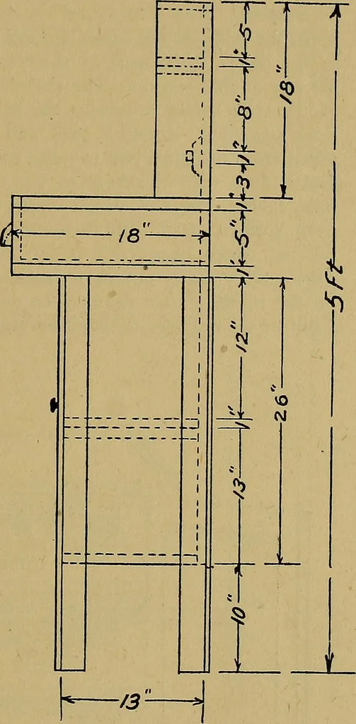 An illustration from Home labor saving devices, 1917, leaf 58