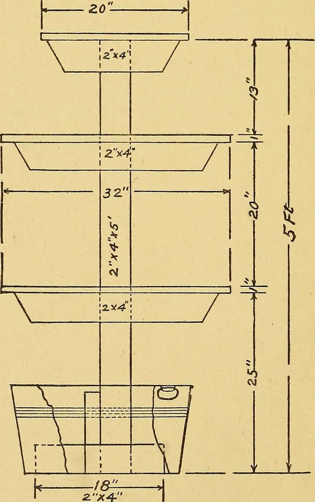 An illustration from Home labor saving devices, 1917, leaf 69